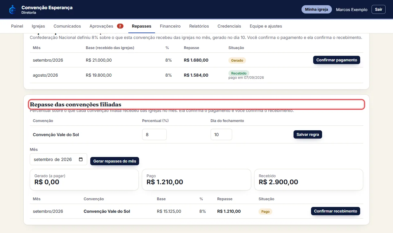Se a sua convenção é a de cima, o quadro "Repasse das convenções filiadas" deixa definir o percentual de cada 