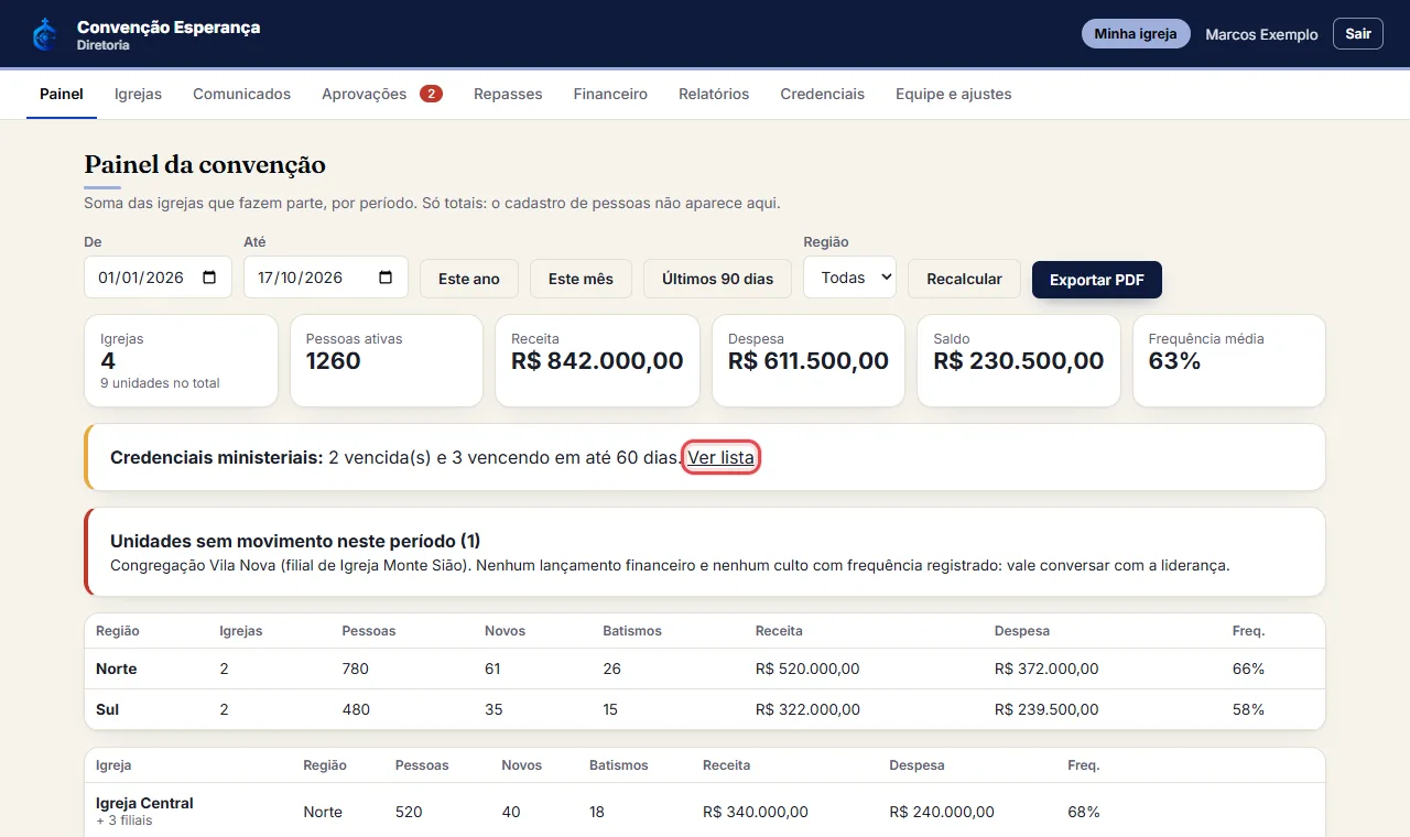 Se existirem credenciais ministeriais vencidas ou perto de vencer, aparece o aviso amarelo; clique em "Ver lis