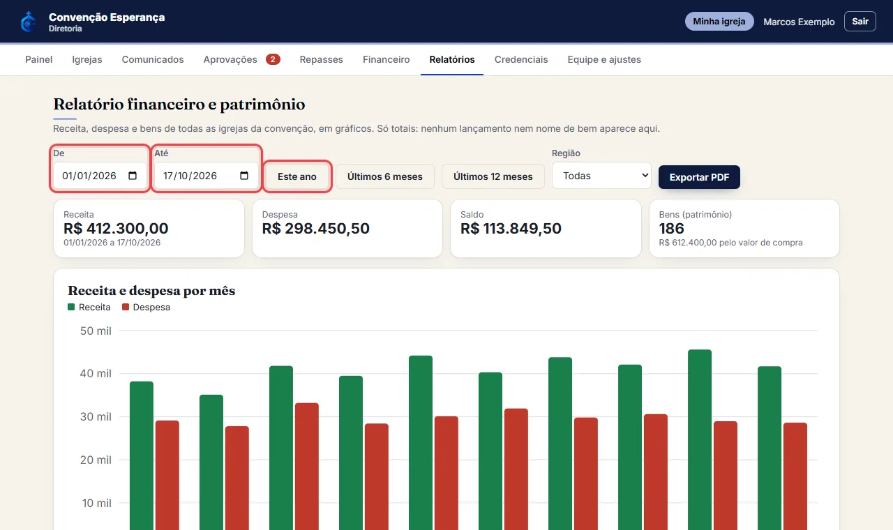 Troque o período em "De" e "Até" ou use "Este ano", "Últimos 6 meses" e "Últimos 12 meses". O gráfico "Receita