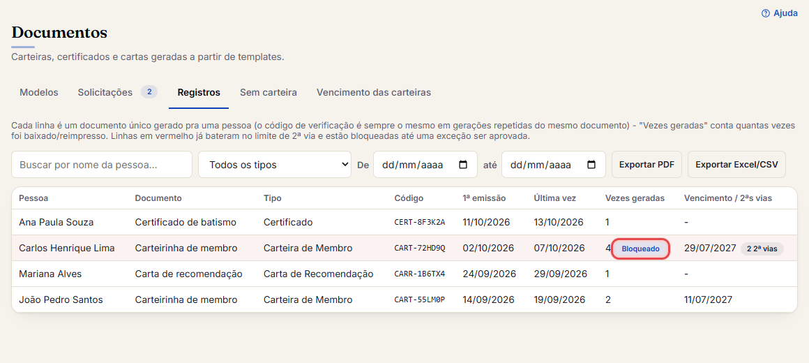 Linhas em vermelho já bateram no limite de 2ª via e estão bloqueadas