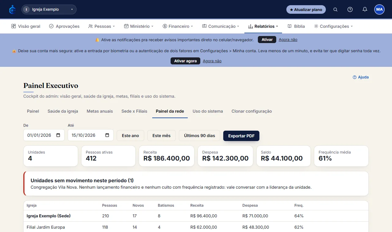 No alto, os cartões mostram o total da rede: unidades, pessoas ativas, receita, despesa, saldo e frequência mé