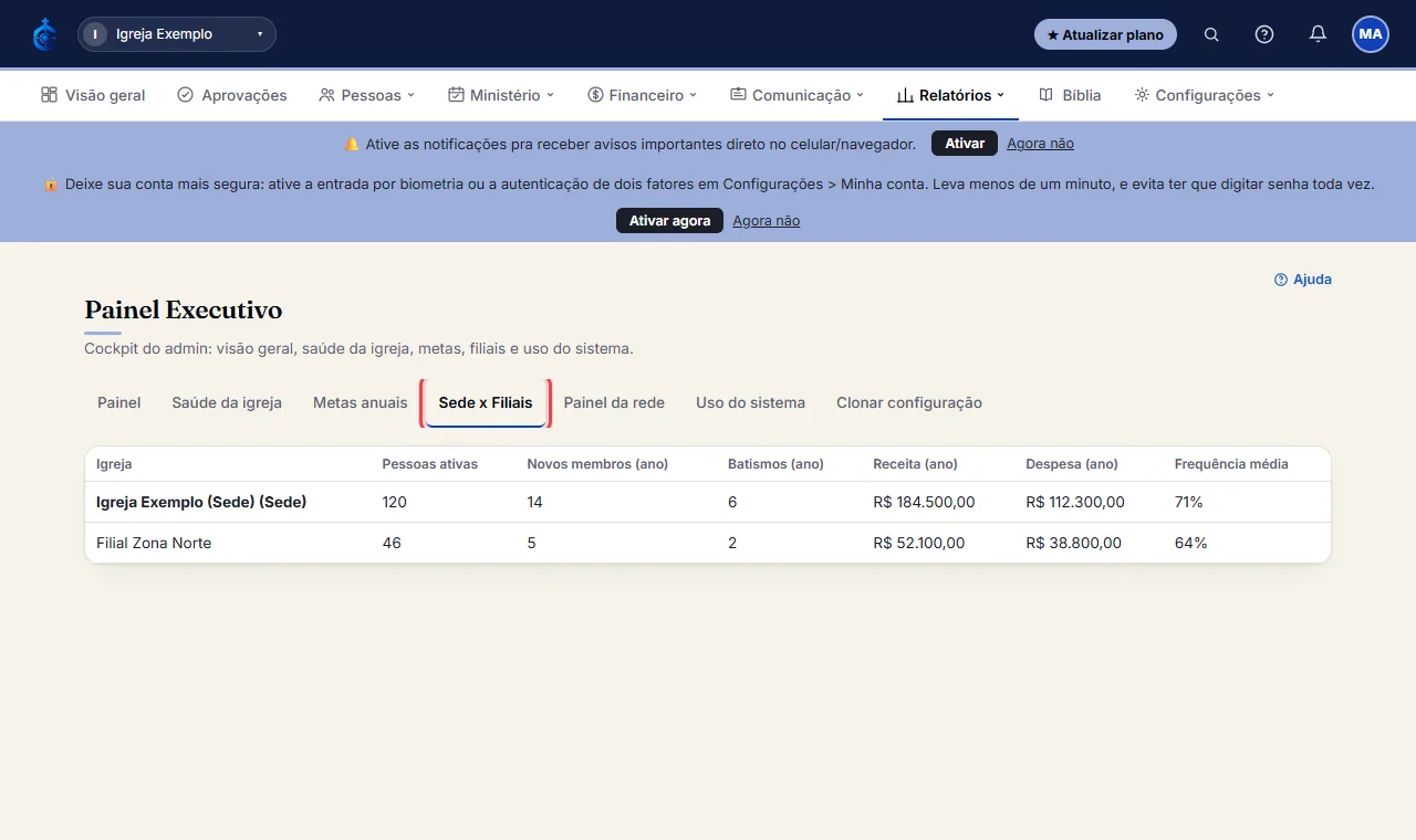 Na aba "Sede x Filiais": tabela comparando pessoas ativas, novos membros, batismos, receita/despesa e frequênc