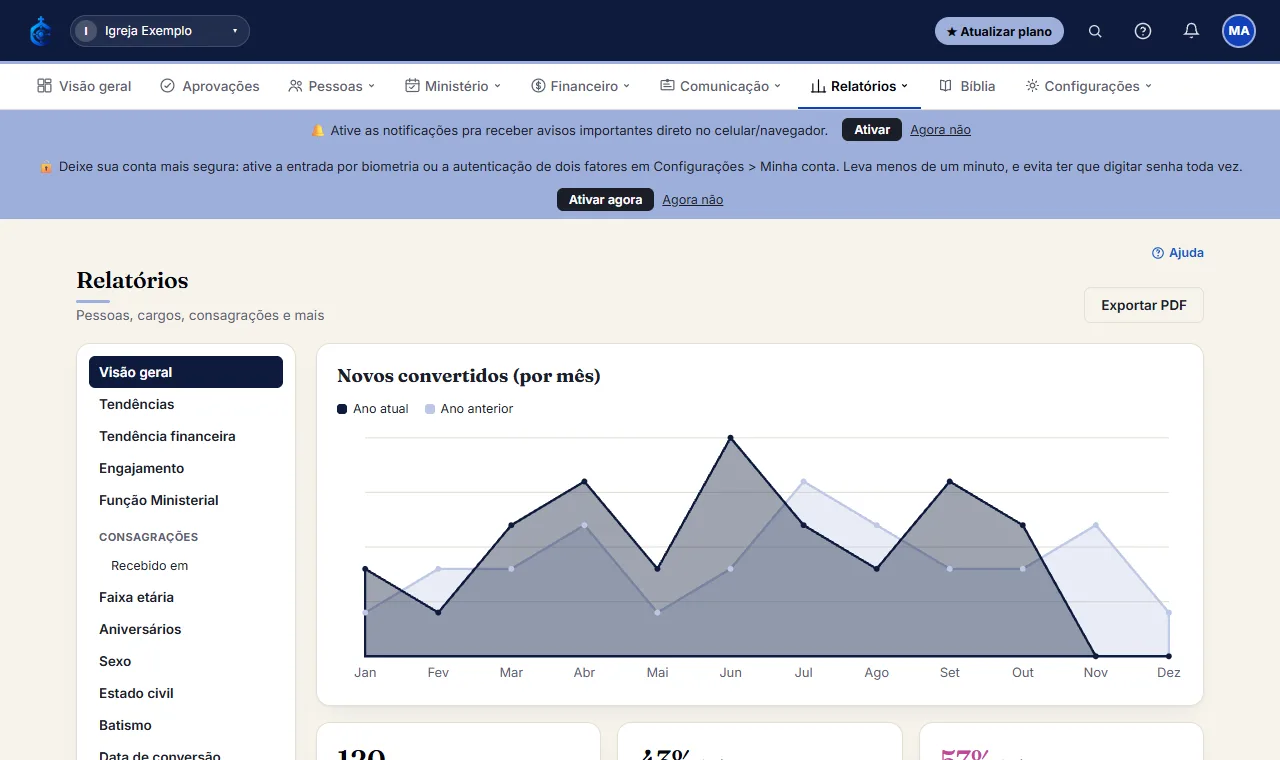 Cada um mostra o gráfico/lista correspondente - não precisa configurar nada, é só clicar.