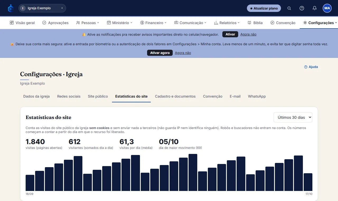 Vá em Configurações > Igreja > Estatísticas do site. Escolha o período (7 dias, 30 dias, 90 dias ou 1 ano).