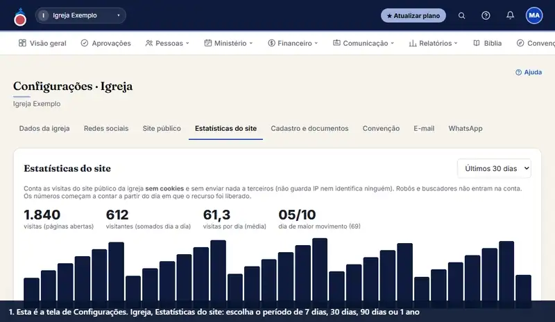 Estatísticas do site e Google Analytics